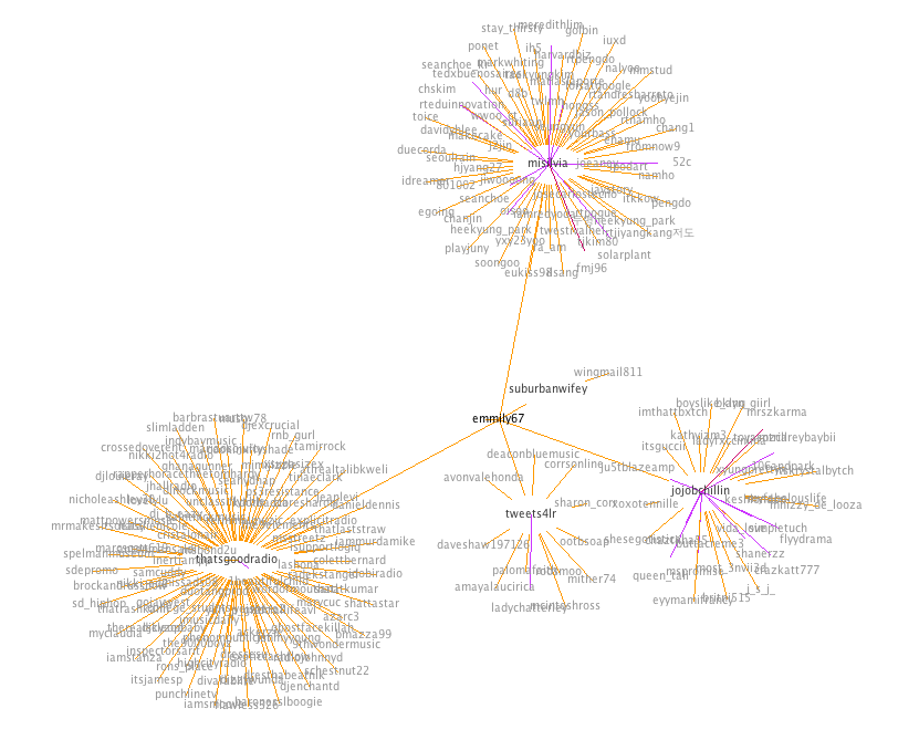What Constitutes Spam on Twitter?