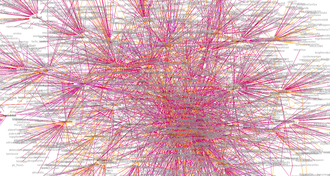 Twitter Graphs…cont