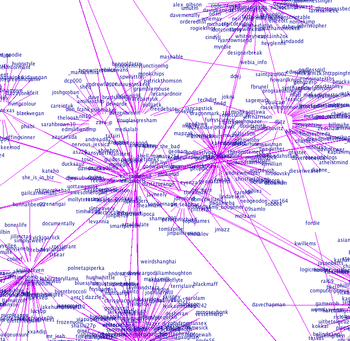 Visualizing Your Twitter Network