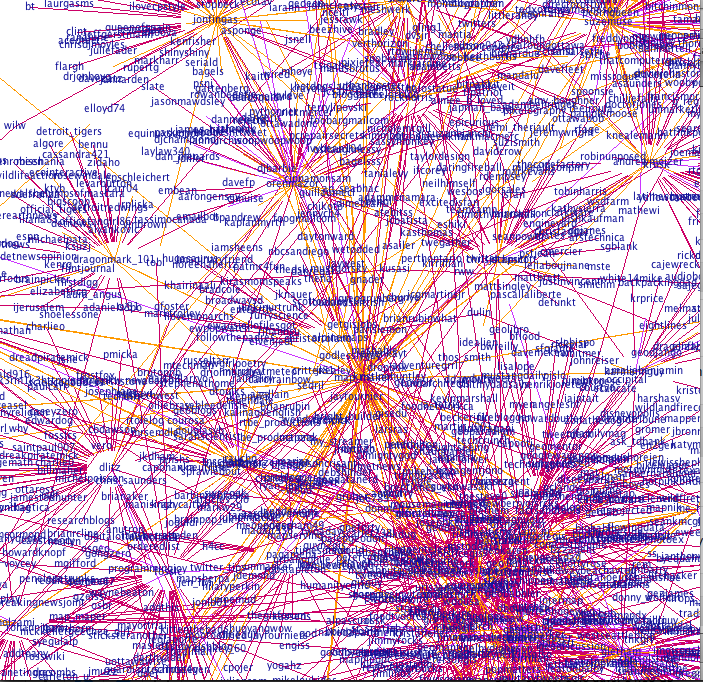 Twitter Graphs