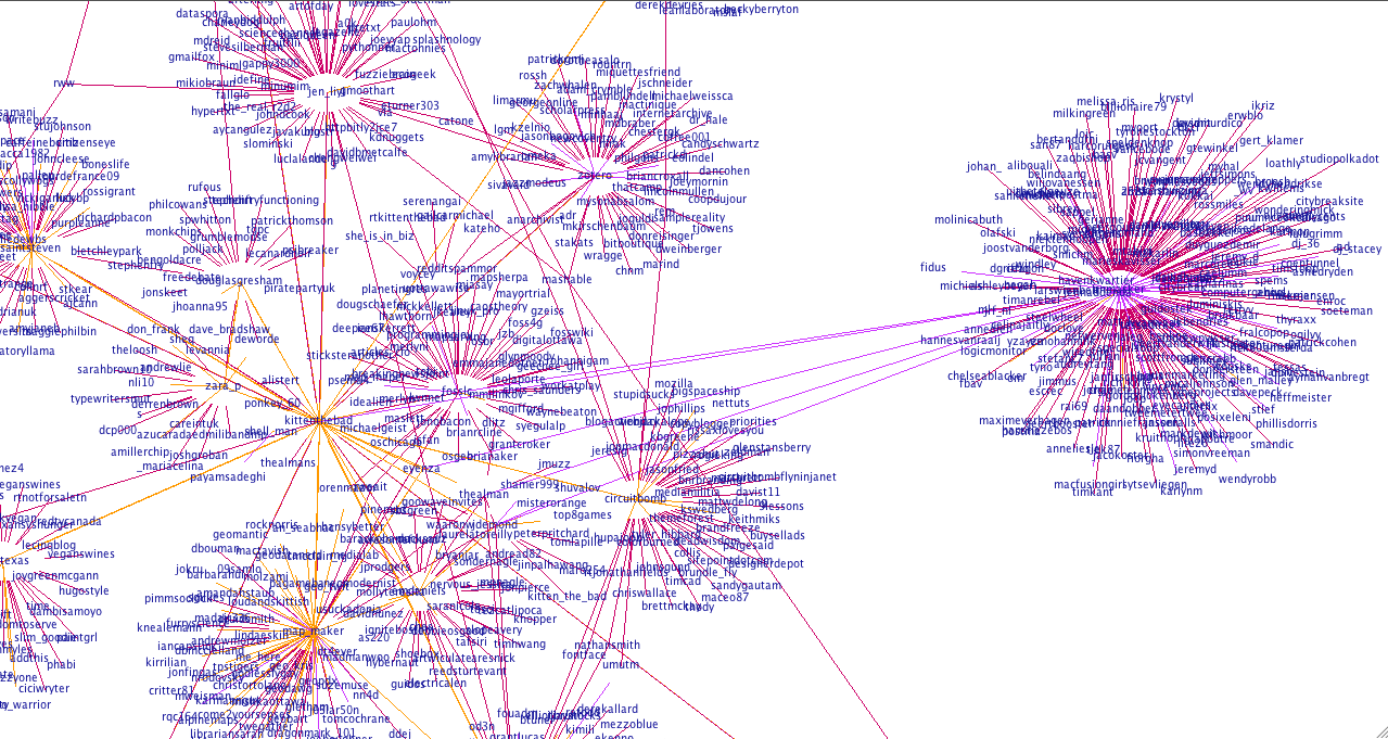 Visualizing your Twitter Conversations: Rationale