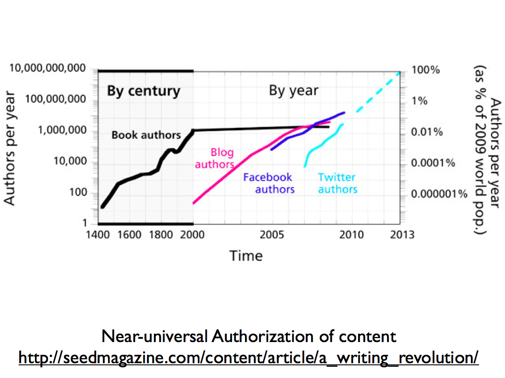 Science Teacher Talk: Information -> Meaning