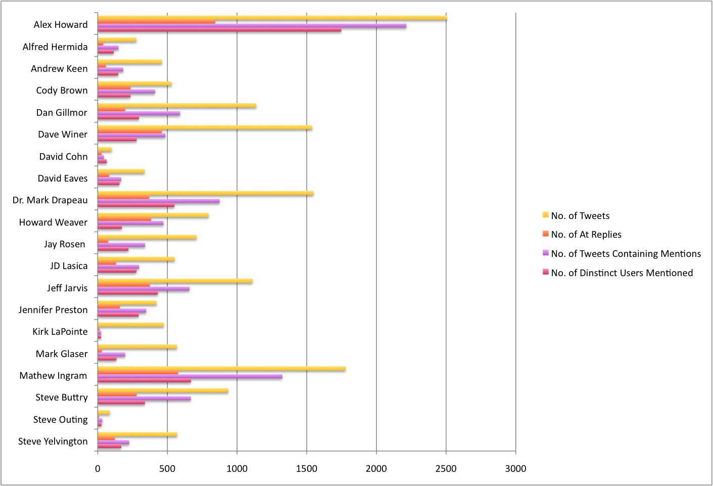 Who’s Talking About the Future of Newspapers?