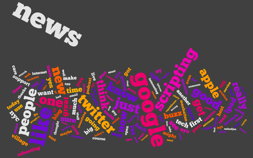 Part 4: Who’s Talking About The Future Of Newspapers?