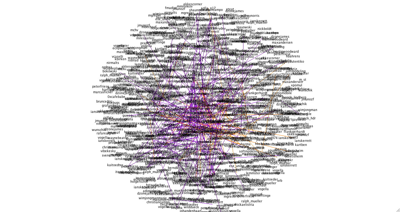 Exploring a Conference Hashtag: Part 2