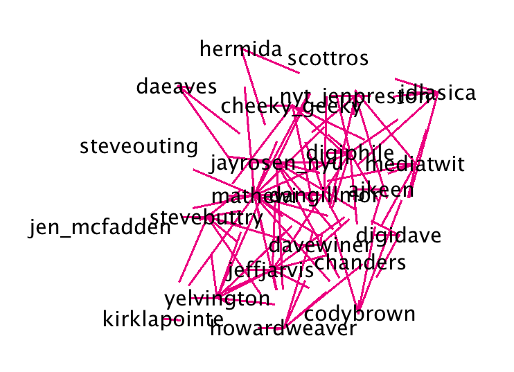 Part 8: Who’s Talking About The Future of Newspapers?