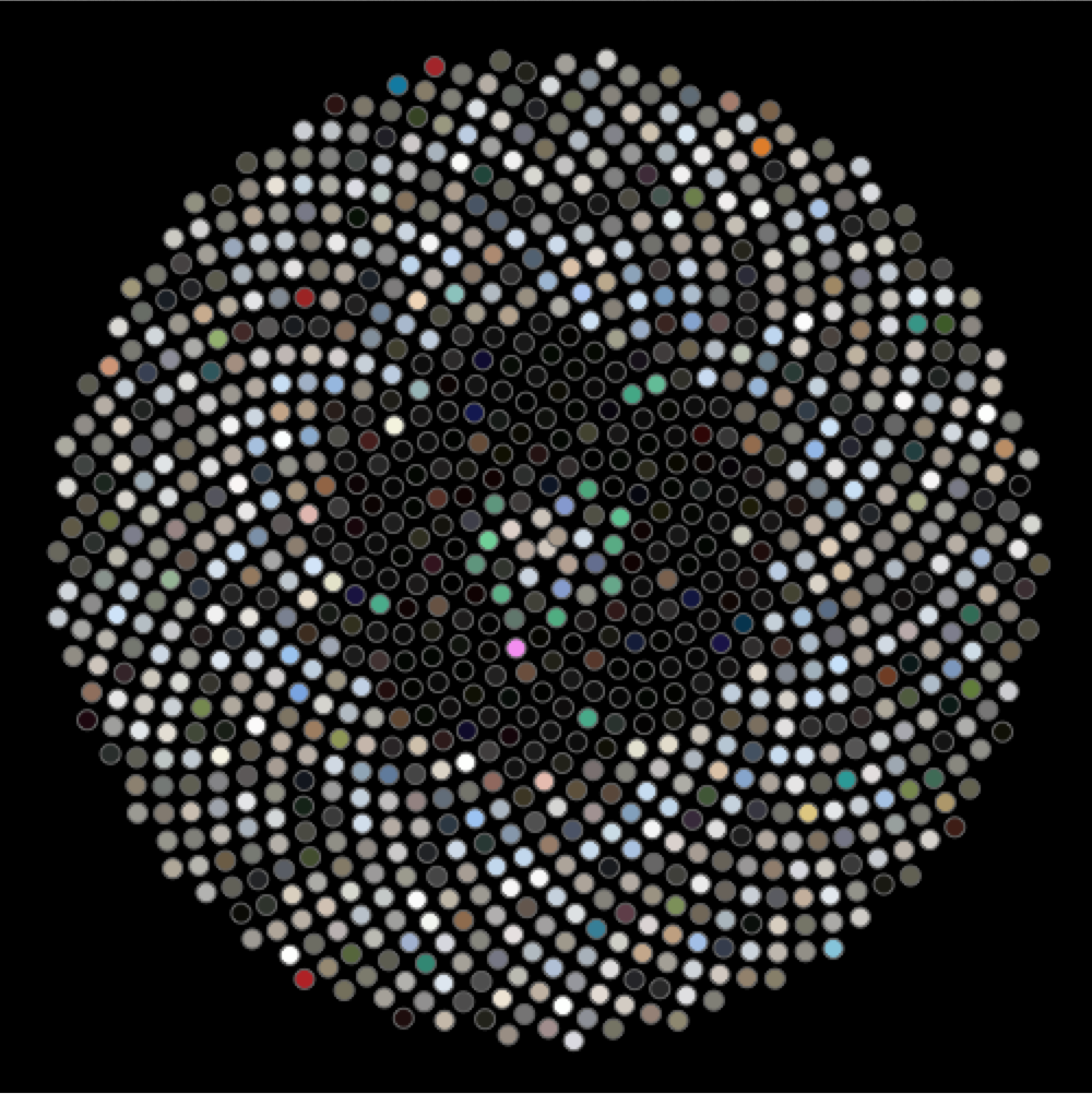 Visualising A Photo Series