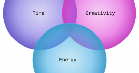 The Myth of the Intersection of Creativity, Energy, and Time