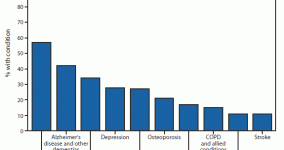 #iOSDevUK: Hacking Health