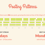 Posting schedule from 2014