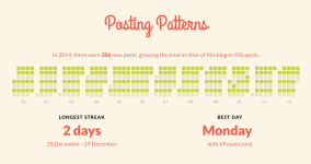 2014 Review