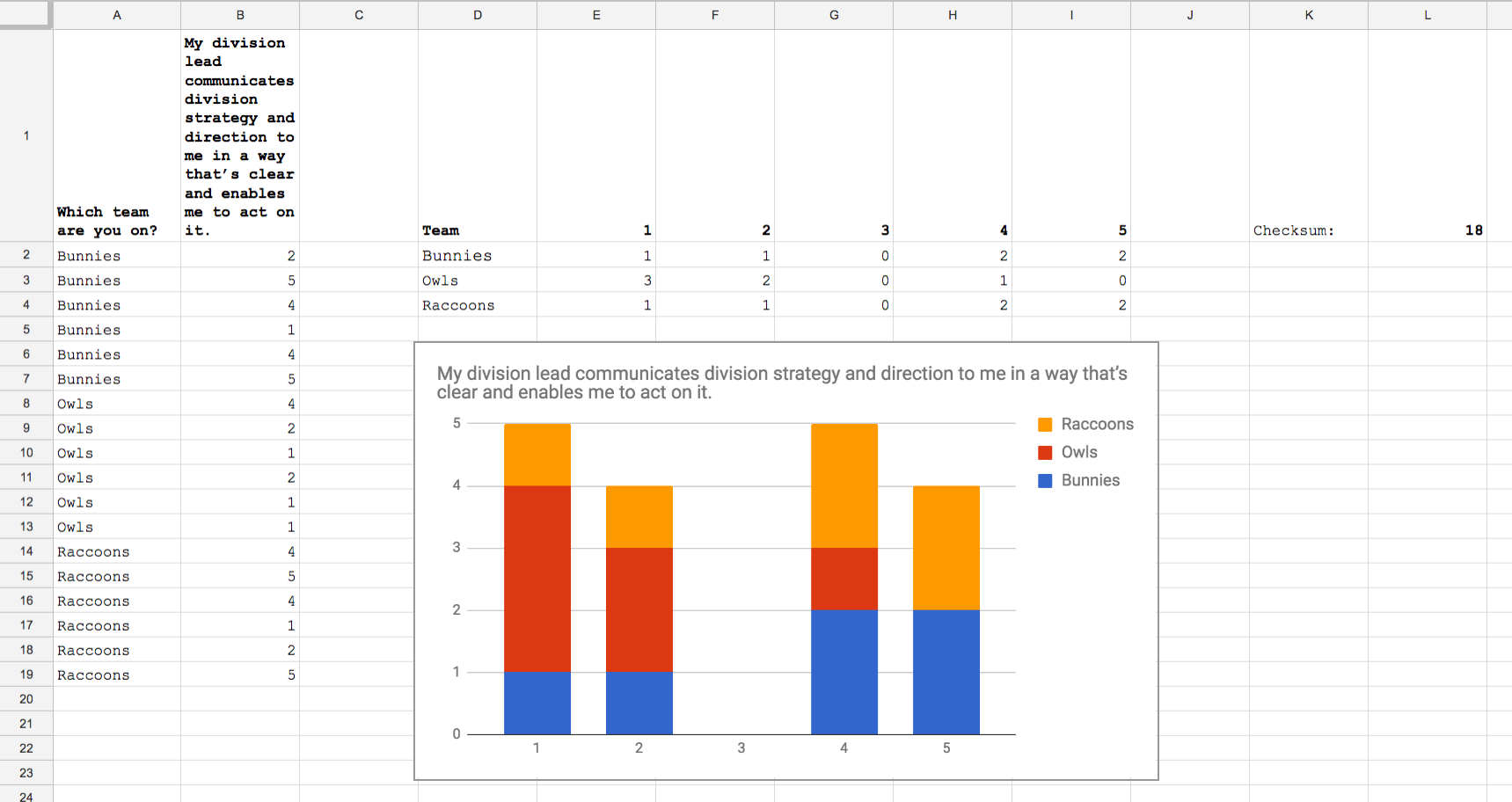 Org Survey Part 2: Analysis